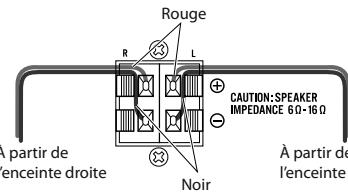 JVC UX-G395B - Pour connecter les cordons d'enceinte - 2