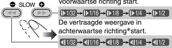 JVC UX-G49 - Kies de snelheid voor vertraagde weergave. - 1