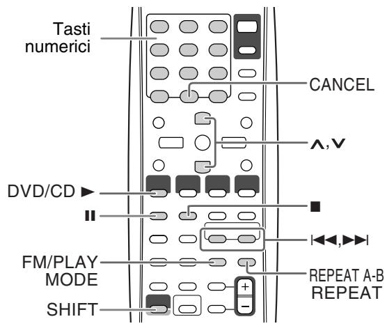 Tasti numerici CANCEL ^, V DVD/CD | | | | | | | | | | | | | | | | | | | | | | | | | | | | | | | | | | | | | | | | | | | | | | | | | | | | | | | | | | | | | | | | | | | | | | | | | | | | | | | | | | | | | | | | | | | | | | | | | | | | | FM/PLAY MODE SHIFT + - REPEAT A-B REPEAT