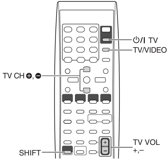 I/TV TV/VIDEO TV CH +,- SHIFT TV VOL +,-