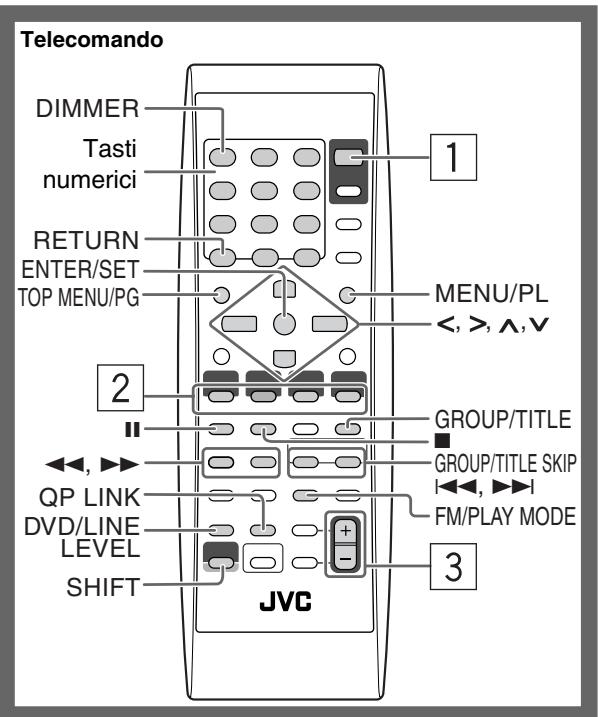 Telecomando DIMMER Tasti numerici RETURN ENTER/SET TOP MENU/PG MENU/PL <, >, ∧, ∨ GROUP/TITLE GROUP/TITLE SKIP I◀◀, ▶◀◀ I FM/PLAY MODE 2 QP LINK DVD/LINE LEVEL SHIFT JVC 1 3