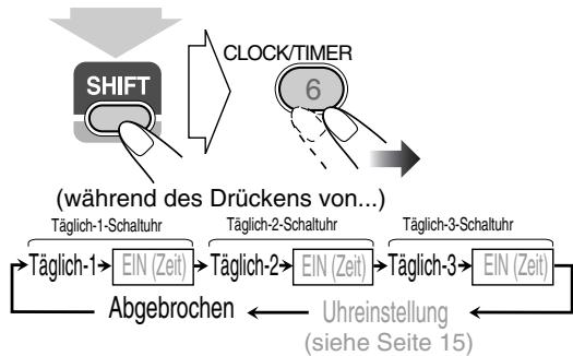 JVC UX-G49 - Den Täglich-Timer einschalten - 1