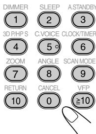 DIMMER 1 3D PHP S 4 ZOOM 7 RETURN 10 SLEEP 2 C.VOICE 5 ANGLE 8 CANCEL 0 A.STANDBY 3 CLOCK/TIMER 6 SCAN MODE 9 VFP ≥10