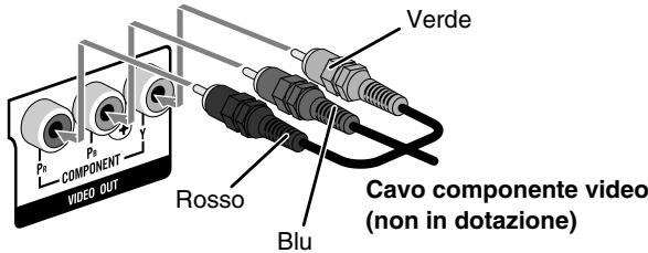 Verde Pb Pb COMPONENT VIDEO OUT Rosso Blu Cavo componente video (non in dotazione)