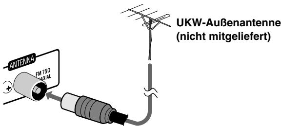 ANTENVA FM 750 QUAL UKW-Außenantenne (nicht mitgeliefert)