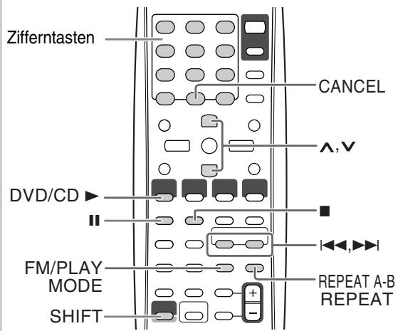 Zifferntasten CANCEL ^, V DVD/CD ■ FM/PLAY MODE + REPEAT A-B REPEAT SHIFT