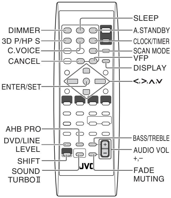 SLEEP A.STANDBY CLOCK/TIMER SCAN MODE VFP DISPLAY <,>,∧,∨ DIMMER 3D P/HP S C.VOICE CANCEL ENTER/SET AHB PRO DVD/LINE LEVEL SHIFT SOUND TURBOⅡ BASS/TREBLE AUDIO VOL +,- FADE MUTING