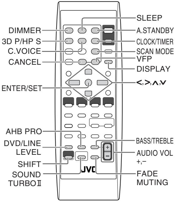 DIMMER 3D P/HP S C.VOICE CANCEL ENTER/SET AHB PRO DVD/LINE LEVEL SHIFT SOUND TURBO II SLEEP A.STANDBY CLOCK/TIMER SCAN MODE VFP DISPLAY <,>,∧,∨ BASS/TREBLE AUDIO VOL +,- FADE MUTING
