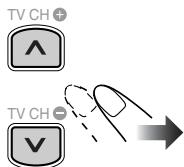 TV CH + ↑ TV CH - ↓