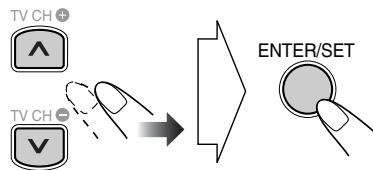 TV CH + ↑ → TV CH - V ENTER/SET