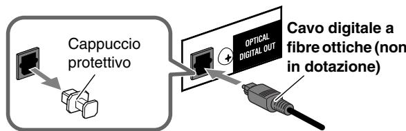 Cappuccio protettivo OPTICAL DIGITAL OUT Cavo digitale a fibre ottiche (non in dotazione)