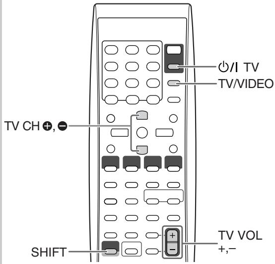 JVC UX-G49 - Bediening van een JVC TV met gebruik van de afstandsbediening - 1