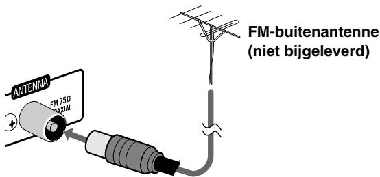 ANTENVA FM 750 3X2AL FM-buitenantenne (niet bijgeleverd)
