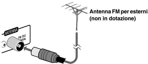ANTENNA FM 750 FXIAL Antenna FM per esterni (non in dotazione)