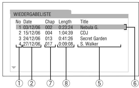 WIEDERGABELISTE No Date Chap Length Title 1 03/12/06 002 0:23:24 Nebula G. 2 15/12/06 004 1:04:39 CDJ 3 24/12/06 013 0:41:26 Secret Garden 4 27/12/06 017 0:09:08 S. Walker ① ② ⑦ ⑧ ⑤ ⑥