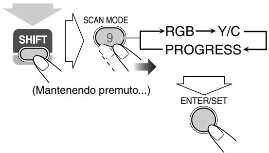 JVC UX-G49 - Cambiamento del modo di scansione - 2
