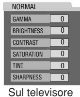 NORMAL GAMMA 0 BRIGHTNESS 0 CONTRAST 0 SATURATION 0 TINT 0 SHARPNESS 0 Sul televisore