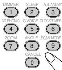 DIMMER 1 3D PHONIC 4 7 SLEEP 2 C.VOICE 5° ANGLE 8 CANCEL A.STANDBY 3 CLOCK/TIMER 6 SCAN MODE 9