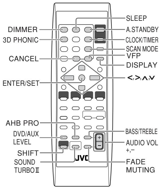DIMMER 3D PHONIC CANCEL ENTER/SET AHB PRO DVD/AUX LEVEL SHIFT SOUND TURBO II SLEEP A.STANDBY CLOCK/TIMER SCAN MODE VFP DISPLAY <,>,∧,∨ BASS/TREBLE AUDIO VOL +,- FADE MUTING