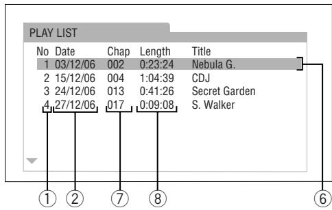 PLAY LIST No Date Chap Length Title 1 03/12/06 002 0:23:24 Nebula G. 2 15/12/06 004 1:04:39 CDJ 3 24/12/06 013 0:41:26 Secret Garden 4 27/12/06 017 0:09:08 S. Walker ① ② ⑦ ⑧ ⑥