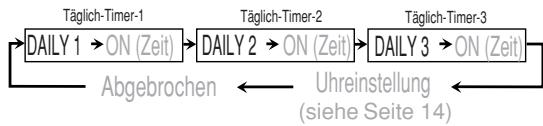 JVC UX-G68 - Aufheben des Timers - 2
