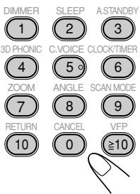 DIMMER 1 3D PHONIC 2 C.VOICE 4 ZOOM 7 RETURN 10 SLEEP 2 C.5° 8 CANCEL 0 A.STANDBY 3 CLOCK/TIMER 6 SCAN MODE 9 VFP ≥10