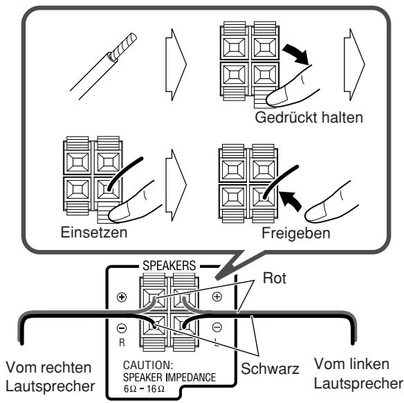 Gedrückt halten Einsetzen Freigeben SPEAKERS Rot R Vom rechten Lautsprecher CAUTION: SPEAKER IMPEDANCE 6 Ω - 16 Ω Schwarz Vom linken Lautsprecher