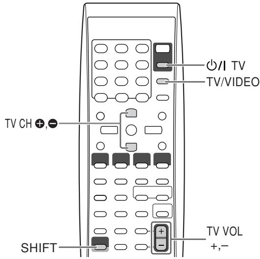 JVC UX-G68 - Bediening van een JVC TV met gebruik van de afstandsbediening - 1