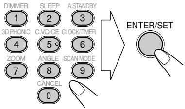 DIMMER 1 3D PHONIC 2 SLEEP C.VOICE 4 5° ZOOM 7 CANCEL 0 ASTANDBY 3 CLOCK/TIMER 6 ANGLE 8 SCAN MODE 9 ENTER/SET
