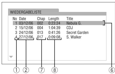 WIEDERGABELISTE No Date Chap Length Title 1 03/12/06 002 0:23:24 Nebula G. 2 15/12/06 004 1:04:39 CDJ 3 24/12/06 013 0:41:26 Secret Garden 4 27/12/06 017 0:09:08 S. Walker ① ② ⑦ ⑧ ⑥