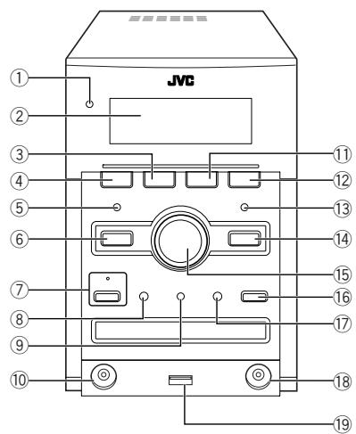JVC ① ② ③ ④ ⑤ ⑥ ⑦ ⑧ ⑨ ⑩ ⑪ ⑫ ⑬ ⑭ ⑮ ⑯ ⑰