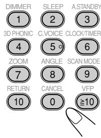 DIMMER 1 3D PHONIC 4 ZOOM 7 RETURN 10 SLEEP 2 C.VOICE 5 ANGLE 8 CANCEL 0 A.STANDBY 3 CLOCK/TIMER 6 SCAN MODE 9 VFP ≥10
