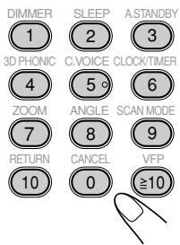 DIMMER 1 3D PHONIC 2 C.VOICE 3 A.STANDBY 3 CLOCK/TIMER 4 5 6 ZOOM 7 8 9 ANGLE SCAN MODE RETURN 10 CANCEL VFP 0 ≥10