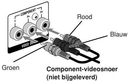 COMPONENT Y Pe + Pe Rood Blauw GROEN VIDEO OUT Component-videosnoer (niet bijgeleverd)