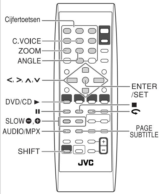 Cijfertoetsen C.VOICE ZOOM ANGLE <, >, ∧, V DVD/CD ▶ SLOW -, + AUDIO/MPX SHIFT ENTER /SET PAGE SUBTITLE JVC