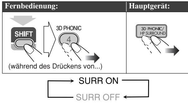 Fernbedienung: SHIFT 3D PHONIC 4 (während des Drückens von...) Hauptgerät: 3D PHONIC/ HP SURROUND SURR ON SURR OFF