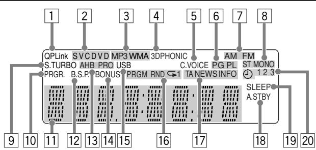 JVC UX-G68 - Bei Verwendung der Fernbedienung - 1