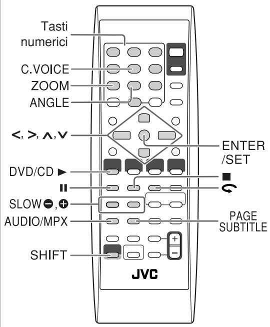 Tasti numerici C.VOICE ZOOM ANGLE <, >, ∧, V DVD/CD ▶ SLOW●, + AUDIO/MPX SHIFT ENTER /SET PAGE SUBTITLE JVC