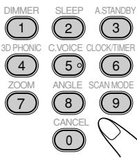 DIMMER 1 SLEEP 2 A.STANDBY 3 3D PHONIC C.VOICE CLOCK/TIMER 4 5° 6 ZOOM 8 SCAN MODE 7 9 CANCEL 0