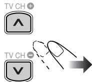 TV CH + ↑ TV CH - ↓