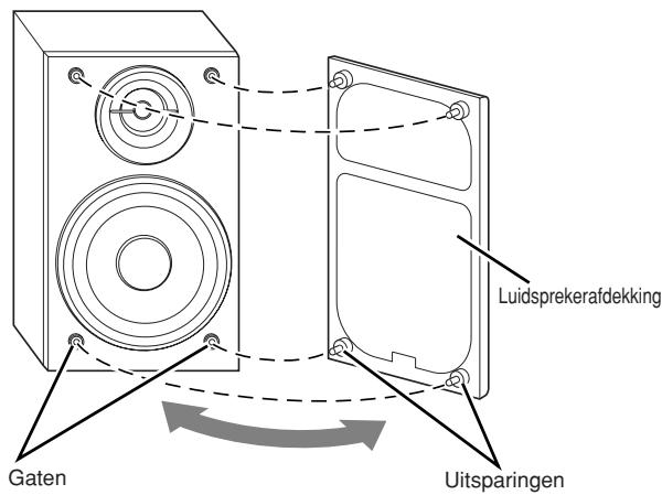 Luidsprekerafdekking Gaten Uitsparingen