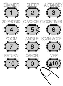 DIMMER 1 3D PHONIC 4 ZOOM 7 RETURN 10 SLEEP 2 C.VOICE 5 ANGLE 8 CANCEL 0 A.STANDBY 3 CLOCK/TIMER 6 SCAN MODE 9 VFP ≥10