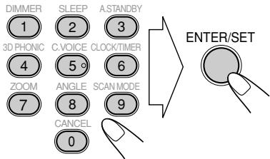 DIMMER 1 3D PHONIC 2 C.VOICE 4 ZOOM 7 SLEEP 2 C.LOCK/TIMER 5° ANGLE 8 CANCEL 0 A.STANDBY 3 6 9 SCAN MODE ENTER/SET
