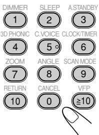 DIMMER 1 3D PHONIC 2 C.VOICE 3 A.STANDBY 3 CLOCK/TIMER 4 5 6 ZOOM 7 8 SCAN MODE 9 RETURN 10 CANCEL 0 VFP ≥10