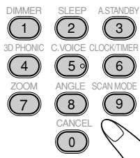 DIMMER 1 3D PHONIC 4 ZOOM 7 SLEEP 2 C.VOICE 5° ANGLE 8 CANCEL A.STANDBY 3 CLOCK/TIMER 6 SCAN MODE 9