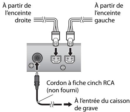 JVC UX-VJ3W - Pour connecter les enceintes et le caisson de grave - 1