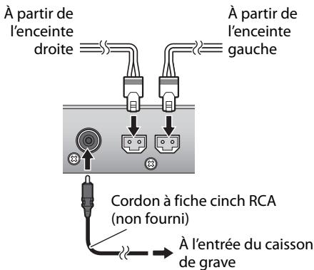 JVC UX-VJ5B - Pour connecter les enceintes et le caisson de grave - 1