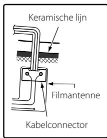 KENWOOD KTC-V300E - Bepaal de installmentieplaat. - 2