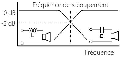 KENWOOD KAC-6202 - Le Tri-mode - 4