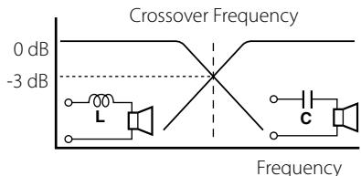 KENWOOD KAC-6202 - Principle of Tri-mode - 1
